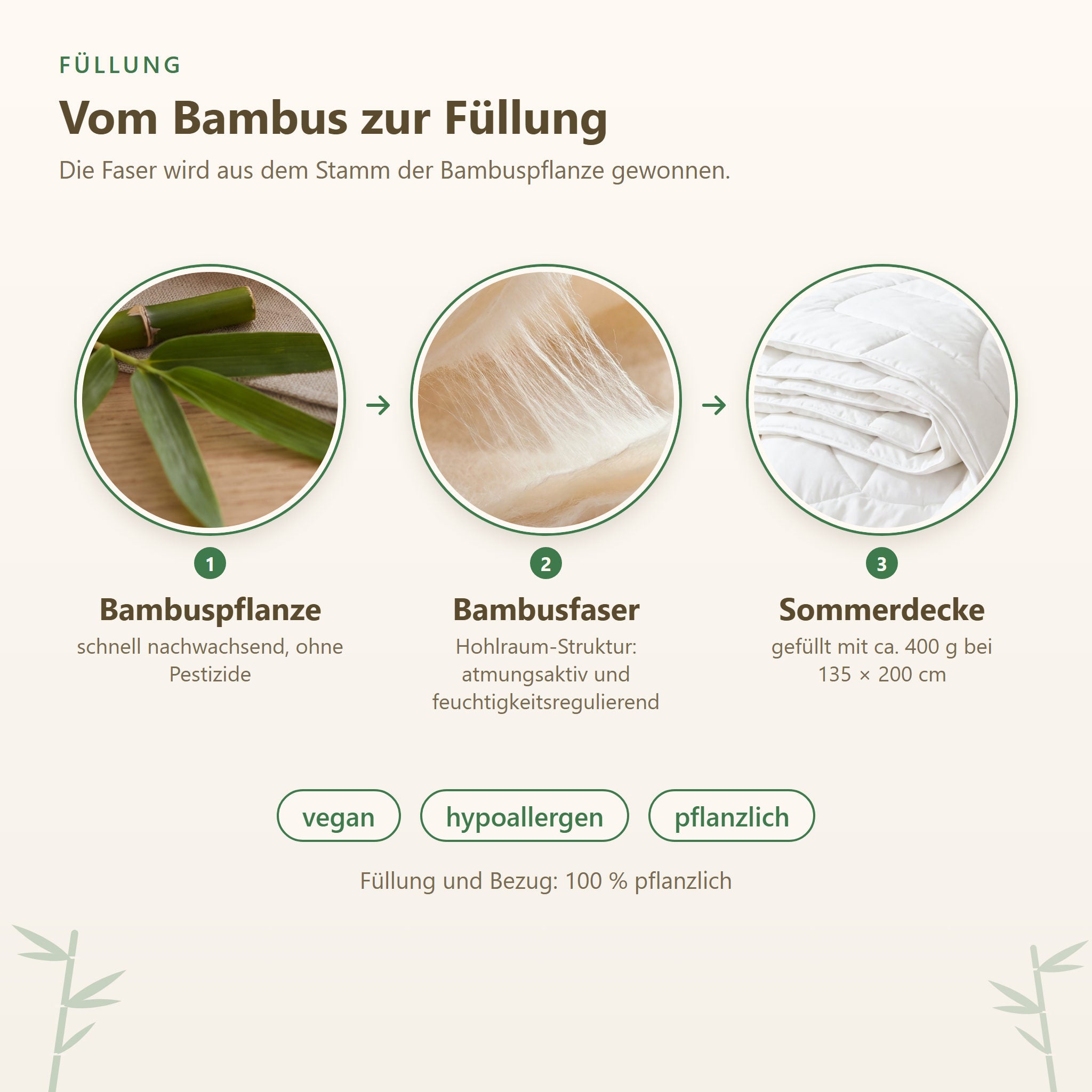 Vom Bambus zur fertigen Decke: Herstellung der Füllung der KAUFFMANN Bambus Sommerbettdecke, Bambus Bettdecke